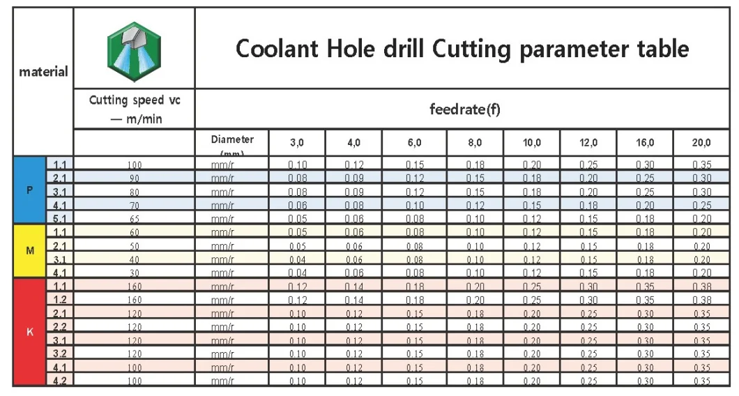 Tungsten Carbide CNC Coolant Hole Drill Bits Milling Cutter Twist Drill Bits Drilling Tool